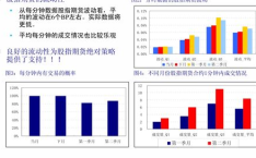 股指期货交易时间,全天交易时段与规则解析”
