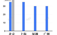 北上广深限购,政策演变与市场影响一览”