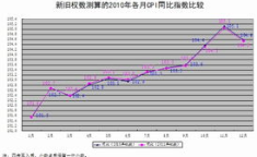 国家统计局回应CPI下降