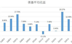 什么是债券型基金,稳定收益与风险管理的投资之道