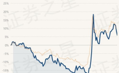 华夏复兴基金今日净值,揭秘投资策略与市场表现”