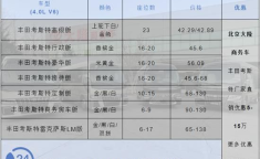 本章中提到的常见大弟子情绪垂危-日本卡5卡6卡7入口-2016年留弟子结业论文写作花式及杂志发售额排行榜 丁禹兮破记载登顶