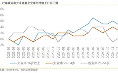 失业率回落,经济复苏与就业市场的积极信号