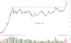 股票300114,最新价达71.00元