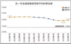 利率上调,市场回归理性，消费者需谨慎应对