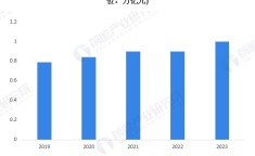 70个大中都邑3月房价数据宣告一线都邑二手房价钱环比上涨02%！，2025安徽高考此处有变（70城3月份出炉！一线环比上涨福厦泉的景况是），广州楼市无生平还广州云汉区从46万跌至45万