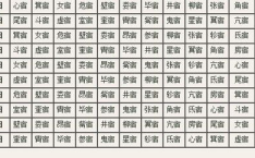 什么是二十八宿,二十八宿的起源、意义与影响