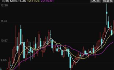 罗牛山股票,000735最新价6.08，涨跌幅0.83%