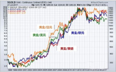 黄金价格,市场动态与投资参考