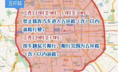 北京限行尾号,最新限行规定及应对策略解析”
