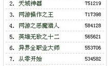 网络小说排行,盘点热门网络小说排行背后的故事