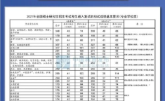 专硕国家线,分数线变化与备考策略