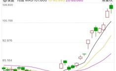 今日油价调治讯息：12月31日世界92、95汽油价钱最新售价发布！（“三连跌”！加满一箱92号汽油将省11元）（今日号、95号汽钱调治景况 2024年年华表一览）