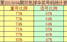 中国福彩双色球预测,揭秘中奖密码，助您一臂之力