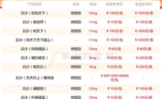 和天下香烟价格表图,品味奢华，尽享尊贵