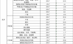 国际大蒜贸易网