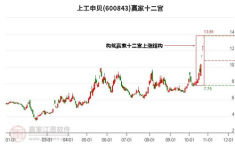 上工申贝股票,稳健增长，静待市场机遇