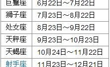 星座日期划分,十二星座日期划分详解