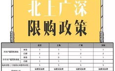 广州限购,调控细则与市场影响全解析