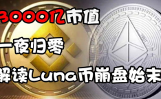 luna崩盘,揭秘加密货币市场的惊心动魄转折