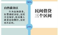 最高人民法院关于审理民间借贷司法解释,最高人民法院民间借贷司法解释要点解读